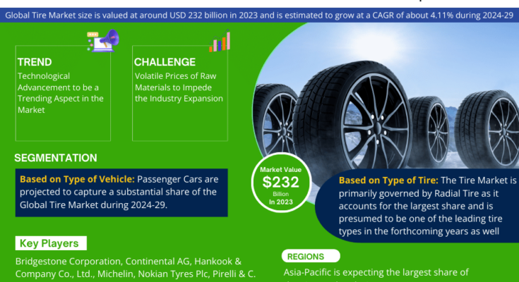 Global Tire (Tyre) Market