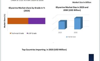 Glycerine Market