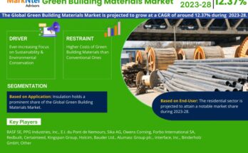 Green Building Materials Market