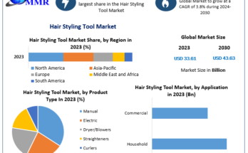 Hair Styling Tool Market