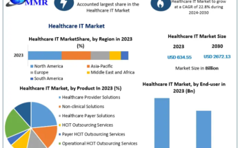 Healthcare IT Market