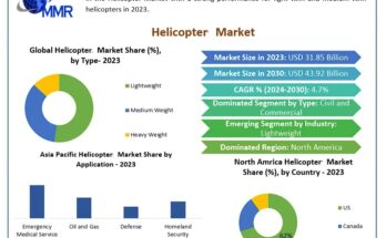 Helicopter Market