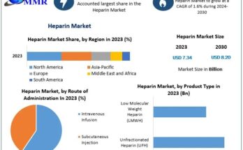 Heparin Market