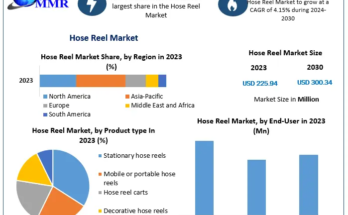 Hose Reel Market