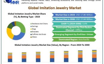 Imitation Jewelry Market