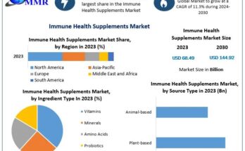 Immune Health Supplements Market