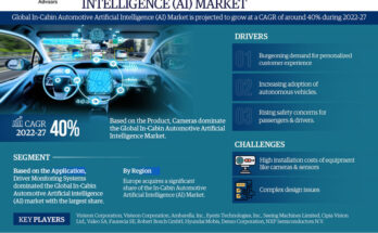 In-Cabin Automotive AI (Artificial Intelligence) Market