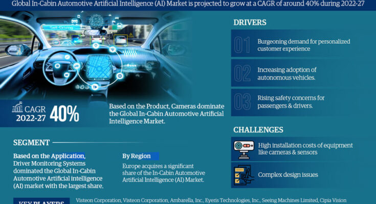 In-Cabin Automotive AI (Artificial Intelligence) Market