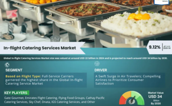 In-flight Catering Services Market