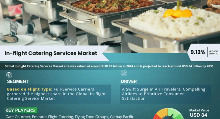 In-flight Catering Services Market