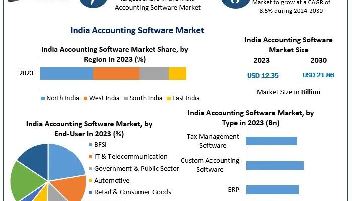 India Accounting Software Market