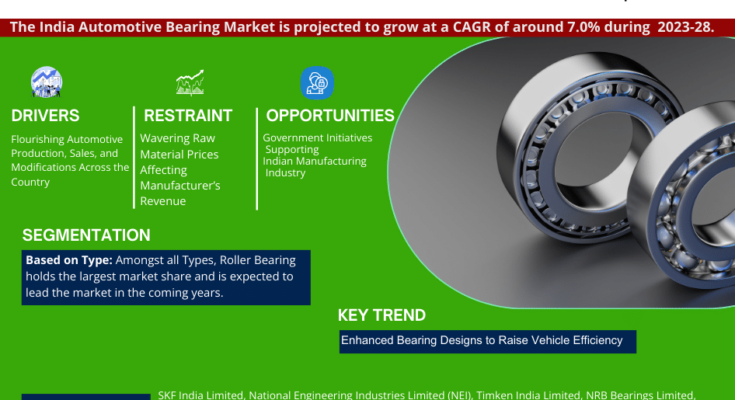 India Automotive Bearing Market