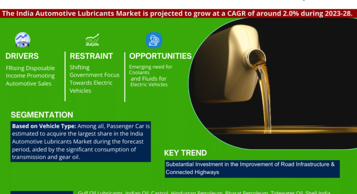 India Automotive Lubricants Market