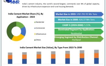 India Cement Market