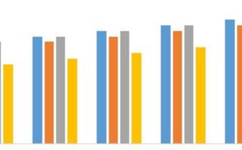 India EScrap Recycling Market