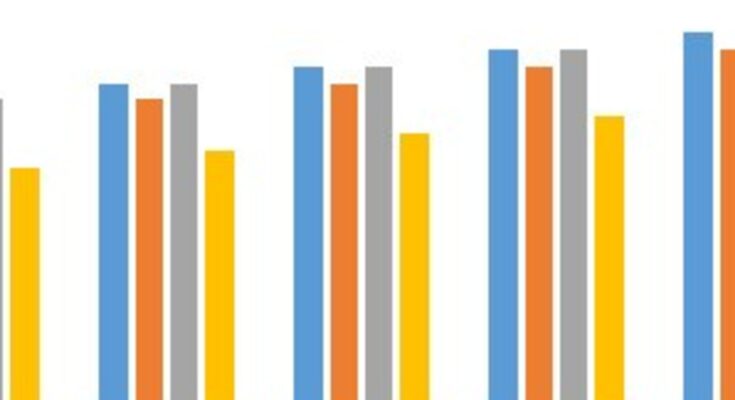 India EScrap Recycling Market