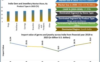 India Gem and Jewellery Market