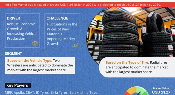 India Tire Market