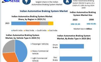 Indian Automotive Braking System Market