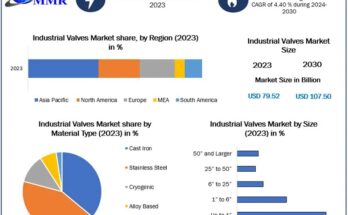 Industrial Valves Market