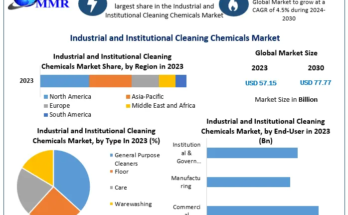 Industrial and Institutional Cleaning Chemicals Market