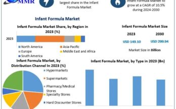 Infant Formula Market