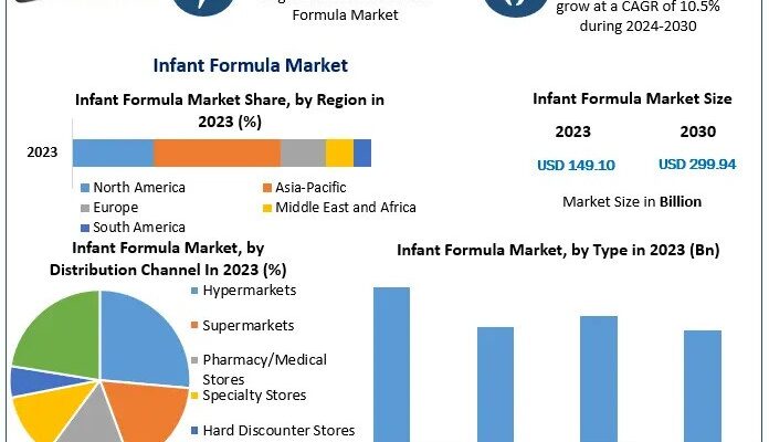 Infant Formula Market