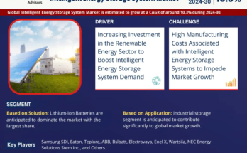 Intelligent Energy Storage System Market