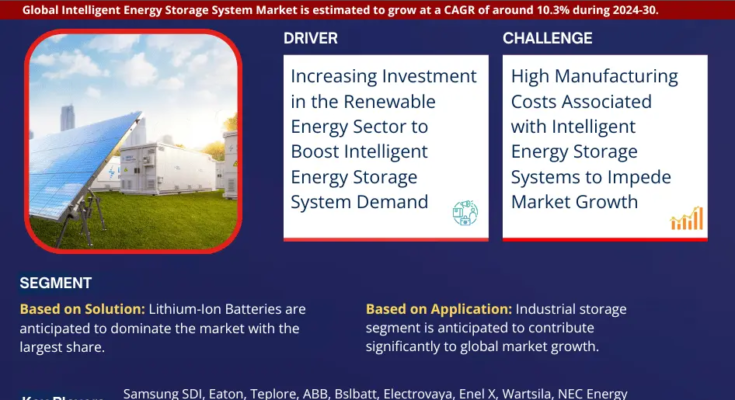 Intelligent Energy Storage System Market