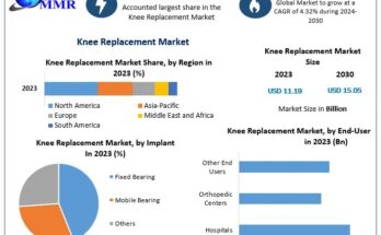 Knee Replacement Market