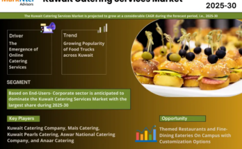 Kuwait Catering Services Market