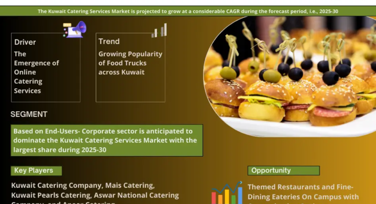 Kuwait Catering Services Market