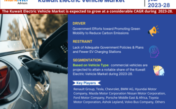 Kuwait Electric Vehicle Market