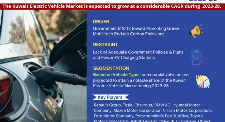 Kuwait Electric Vehicle Market