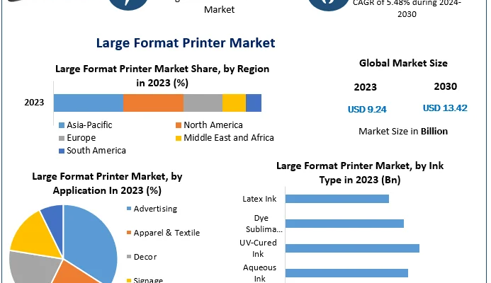 Large Format Printer Market