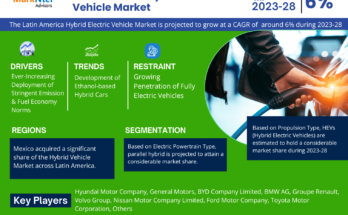 Latin America Hybrid Electric Vehicle Market