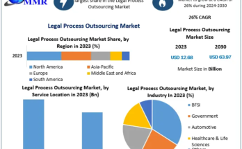 Legal Process Outsourcing Market