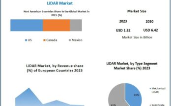 LiDAR Market