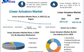 Linear Actuators Market