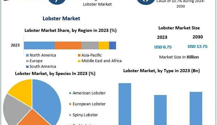 Lobster Market