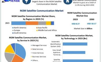 M2M Satellite Communication Market