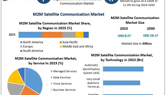 M2M Satellite Communication Market