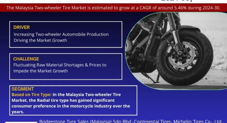 Malaysia Two-wheeler Tire Market