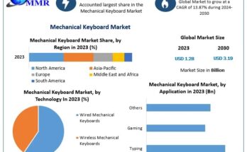 Mechanical Keyboard Market