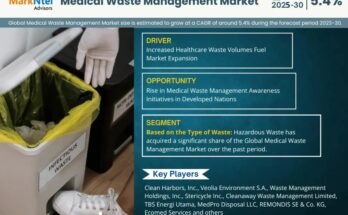 Medical Waste Management Market