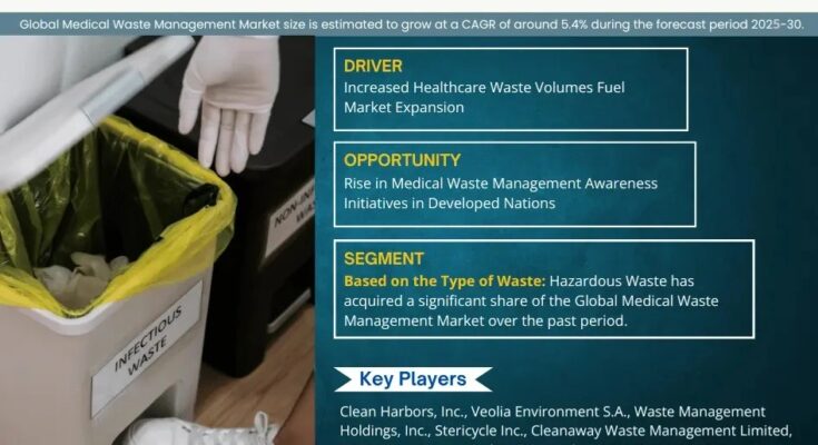 Medical Waste Management Market