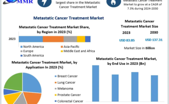 Metastatic Cancer Treatment Market