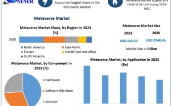 Metaverse Market