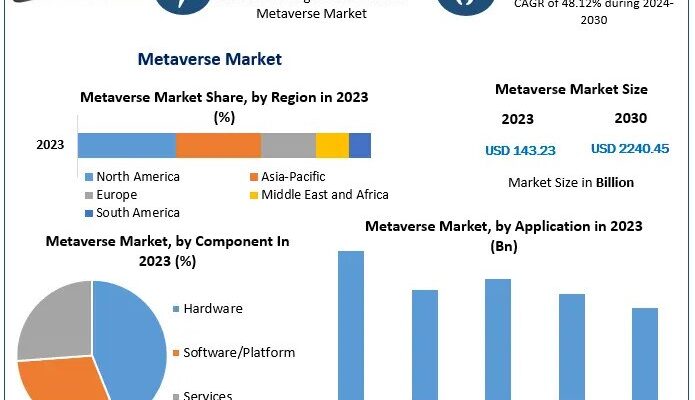 Metaverse Market