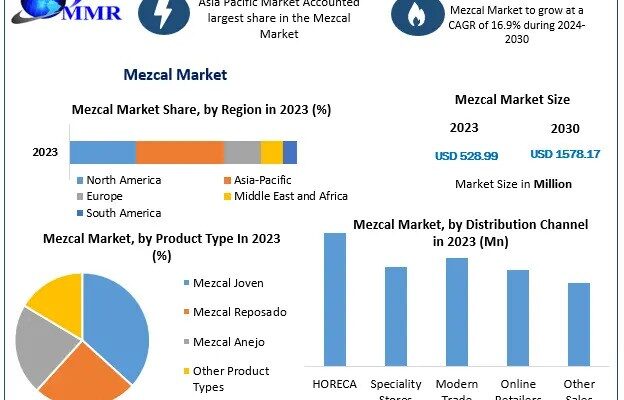 Mezcal Market